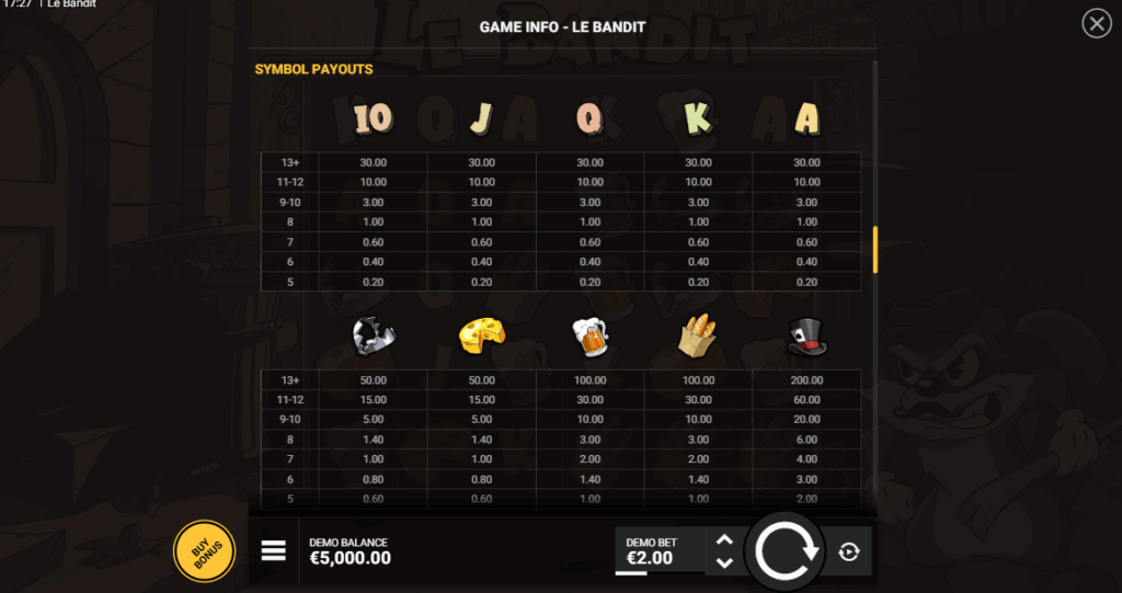 Le Bandit slot Símbolos
